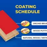 coating schedule