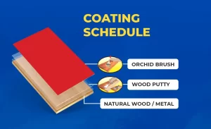 coating schedule aplikasi orchid enamel paint